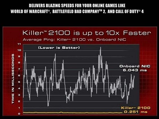 Killer 2100 Gaming NIC