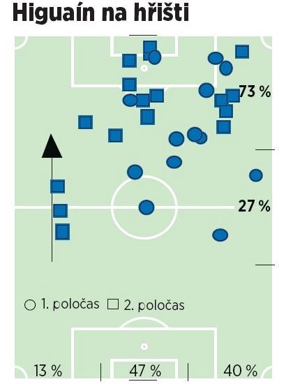 Statistiky: Higuan na hiti