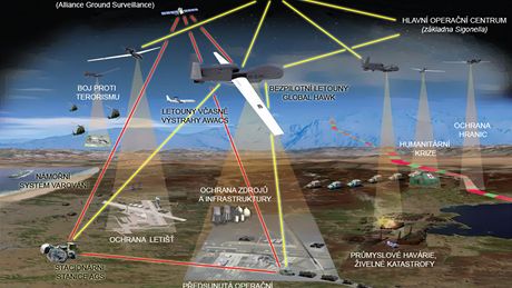 Pouití systému sledování pozemních cíl NATO
