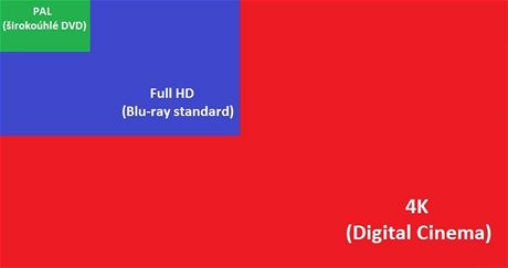 rozliseni 4K Full HD PAL