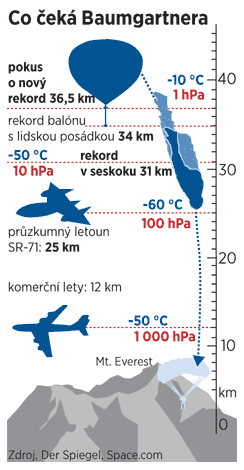 infografika - parautista