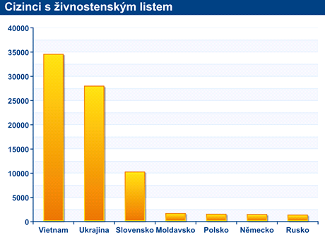 Cizinci s ivnostenskm listem