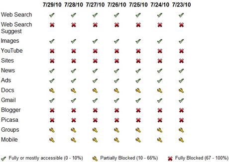 Google - dostupnost sluzeb v Cine