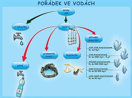 Podek ve vodch