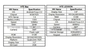 Parametry HTC Bee a Lexikon