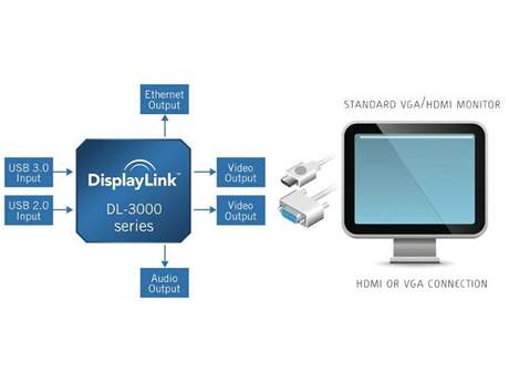 DisplayLink