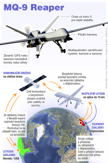 infografika - Bezpilotn letoun americk armdy, MQ-9 Reaper