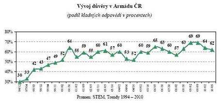 Vvoj dvry v Armdu R