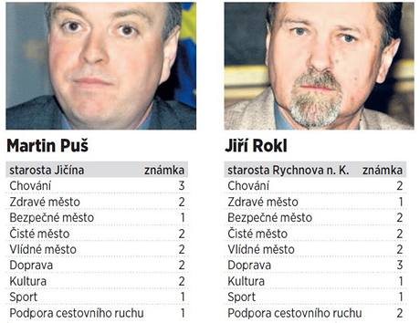 Vysvden pro starosty z Hradecka 2