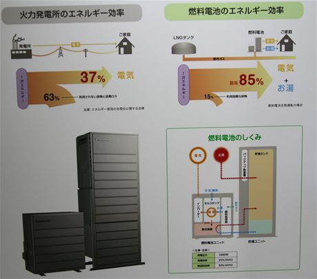 CEATEC 2010 - palivov lnek Panasonic, princip fungovn