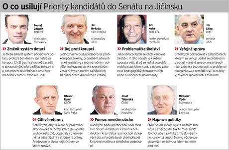 Priority kandidt do Sentu na Jinsku.