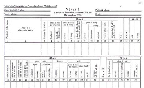 grafika - Formule stn lidu 1925, Vkaz o soupisu domcho zvectva