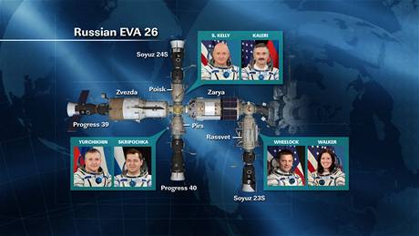Vesmírná stanice ISS a souasné rozmístní posádky