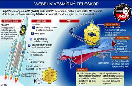 Webbv vesmrn teleskop