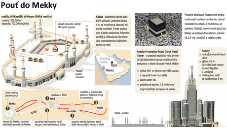 infografika: Pou do Mekky