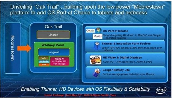 Intel Oak Trail