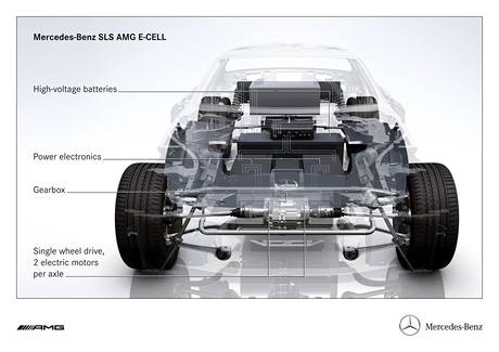 Mercedes-Bens SLS AMG E-CELL