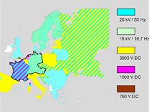 Napjec soustavy evropsk eleznice