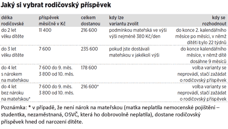 Infografika - Jak si vybrat rodiovskou