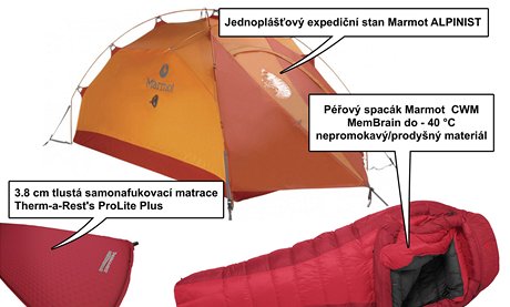 Zimn kempovn - infografika