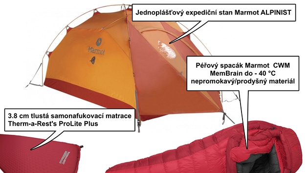 Zimní kempování - infografika