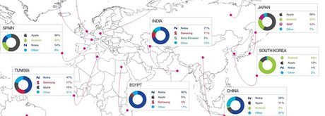 Podíly mobilních OS v rzných zemích svta