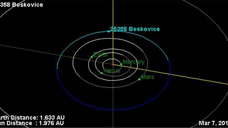 Dráha planetky 25358 Boskovice 
