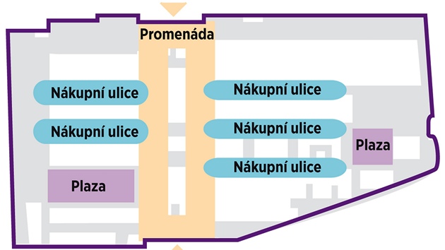 Takto vypadal jeden z návrh na pestavbu praské trnice v Holeovicích.