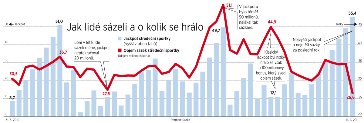 Jak lid szeli a o kolik se hrlo