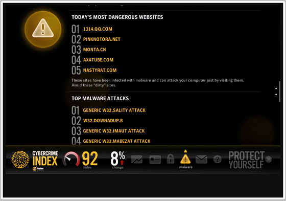 Cybercrime Index - malware