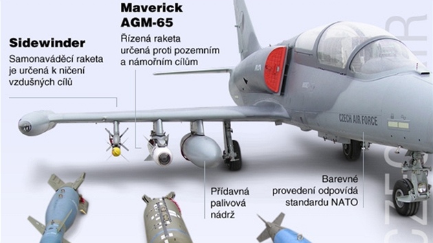 infografika - Výzbroj letounu L-159 ALCA