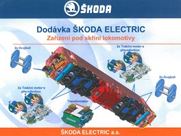 Dodvka koda Electric - zazen pod skn