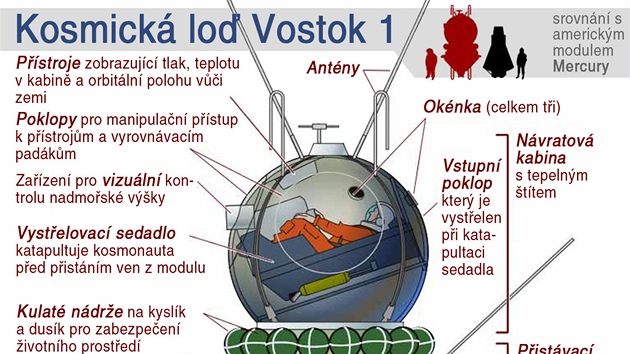 Kosmická lo Vostok 1