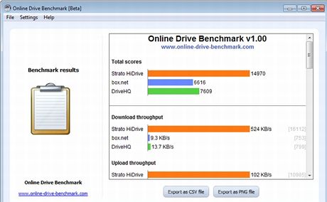 Online Drive Benchmark