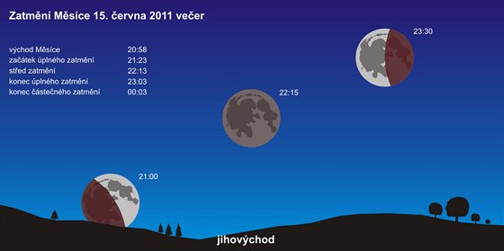 Zatmn Msce 15. ervna 2011