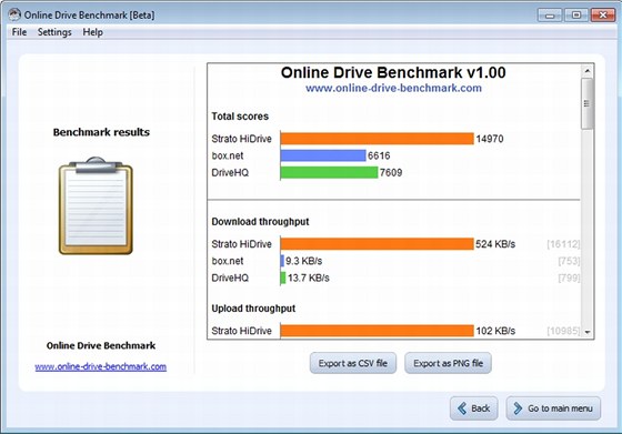 Online Drive Benchmark