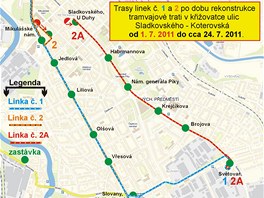 Trasy linek .1 a 2 po dobu rekonstrukce tramvajov trati v kiovatce