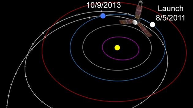 Dráha letu sondy Juno
