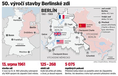 INFOGRAFIKA: 50. vro stavby Berlnsk zdi