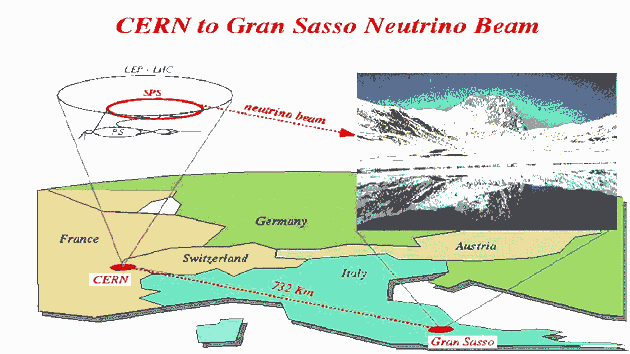 Mapka schematicky znázorující cestu neutrin ze stediska CERN ve výcarsku k