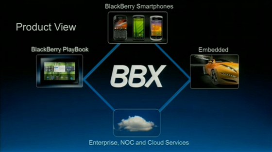 Pedstavení Blackberry BBX a moností vývoje aplikací