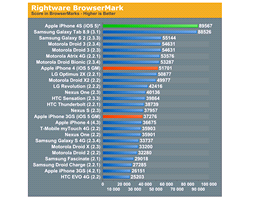 Rightware test