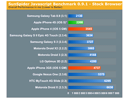 Sunspider test