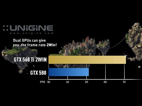 EVGA GTX 560 Ti 2Win