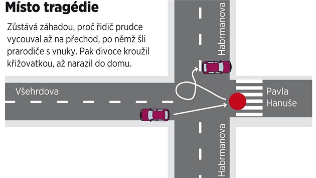 Místo tragické dopravní nehody v Hradci Králové