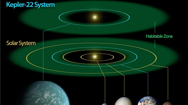 Porovnání naí Slunení soustavy a systému, kde se nachází nov objevená...