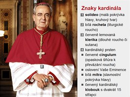 Znaky kardinla