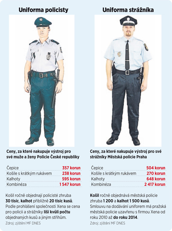 Kolik stoj uniformy