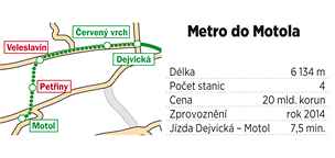 Metro do Motola