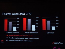 Podle benchmark má být nový procesor K3V2 postavený na architektue ARM Cortex...